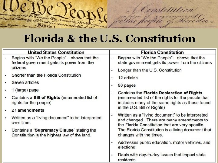 Florida & the U. S. Constitution 