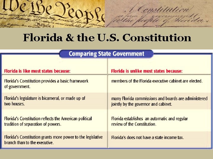 Florida & the U. S. Constitution 