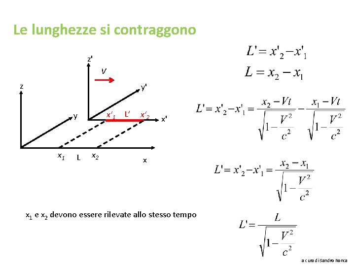 Le lunghezze si contraggono z' V z y' x'1 L’ y x 1 L