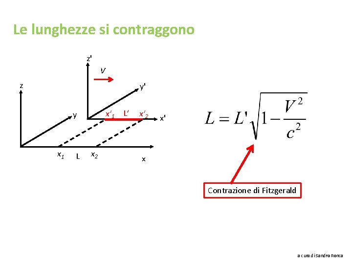 Le lunghezze si contraggono z' V z y' x'1 L’ y x 1 L