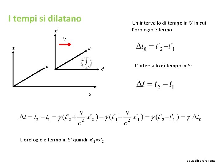 I tempi si dilatano Un intervallo di tempo in S’ in cui l’orologio è