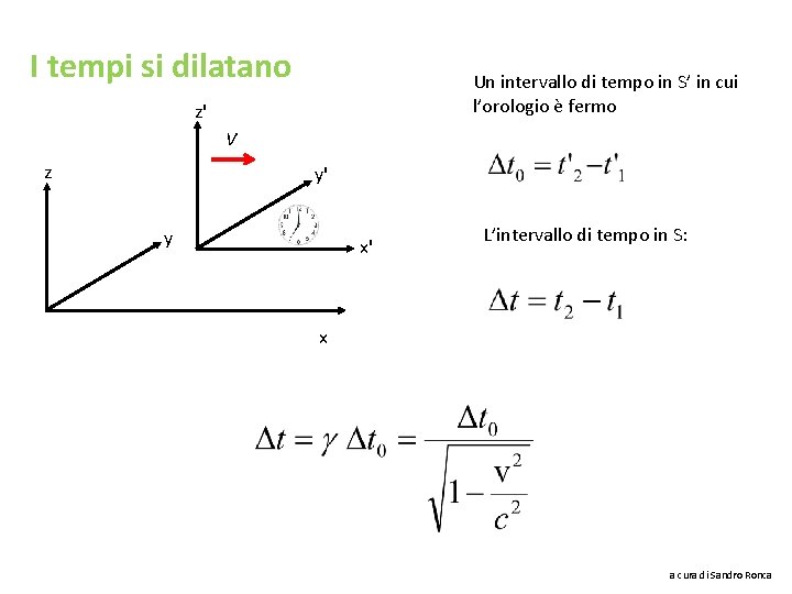I tempi si dilatano Un intervallo di tempo in S’ in cui l’orologio è