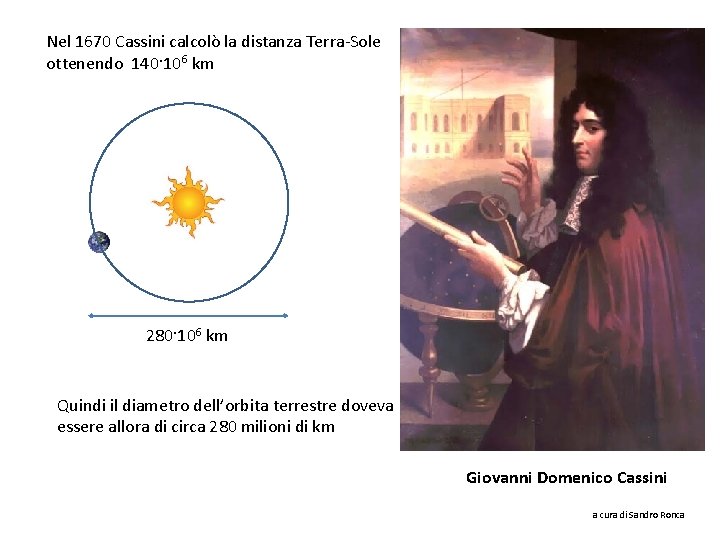 Nel 1670 Cassini calcolò la distanza Terra-Sole ottenendo 140·106 km 280·106 km Quindi il