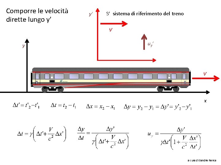 Comporre le velocità dirette lungo y’ y’ S’ sistema di riferimento del treno V