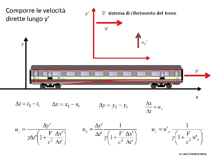 Comporre le velocità dirette lungo y’ y’ S’ sistema di riferimento del treno V