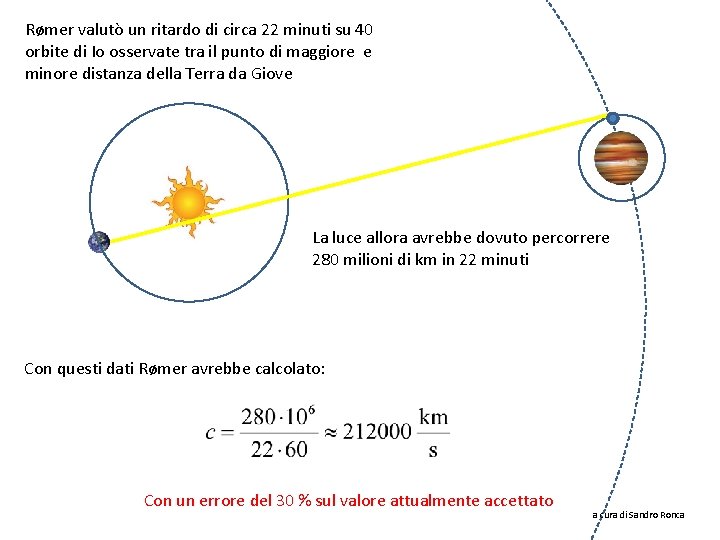 Rømer valutò un ritardo di circa 22 minuti su 40 orbite di Io osservate