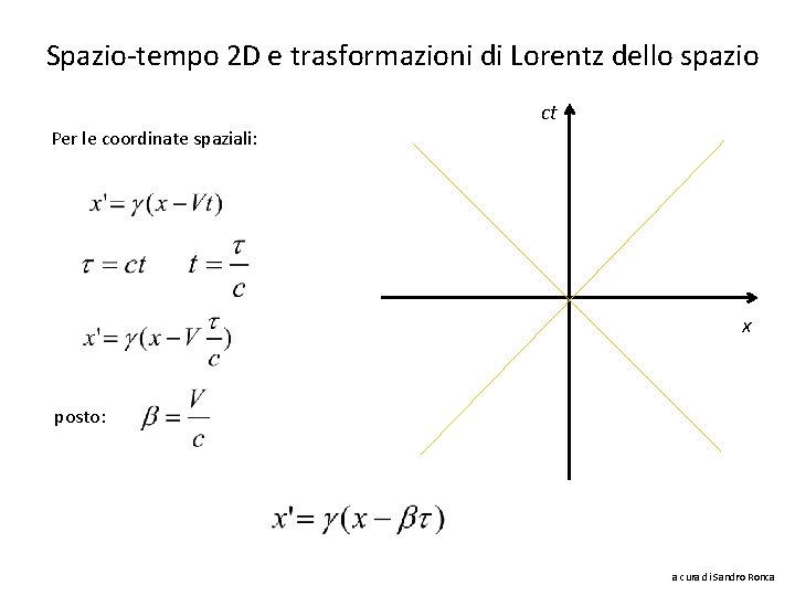 Spazio-tempo 2 D e trasformazioni di Lorentz dello spazio ct Per le coordinate spaziali: