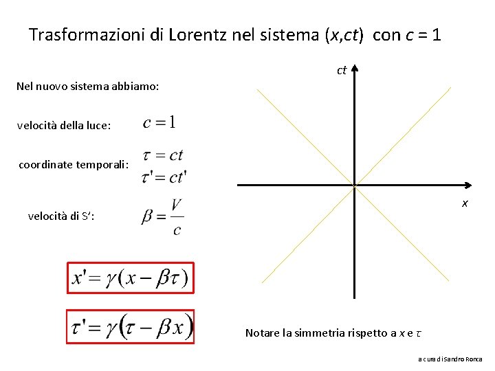 Trasformazioni di Lorentz nel sistema (x, ct) con c = 1 ct Nel nuovo