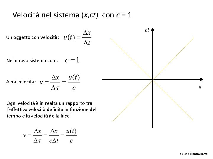 Velocità nel sistema (x, ct) con c = 1 ct Un oggetto con velocità: