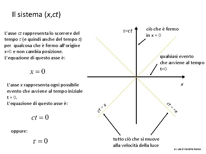 Il sistema (x, ct) τ=ct L’asse ct rappresenta lo scorrere del tempo τ (e