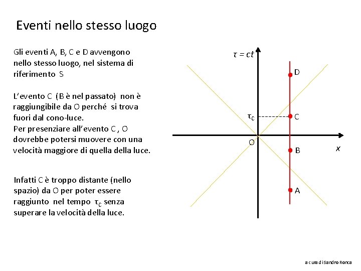 Eventi nello stesso luogo Gli eventi A, B, C e D avvengono nello stesso