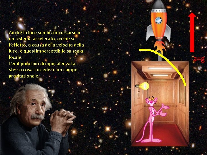 Anche la luce sembra incurvarsi in un sistema accelerato, anche se l’effetto, a causa