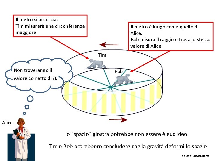 Il metro si accorcia: Tim misurerà una circonferenza maggiore Il metro è lungo come