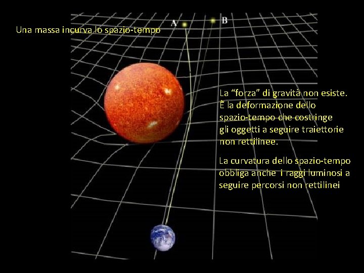 Una massa incurva lo spazio-tempo La “forza” di gravità non esiste. È la deformazione