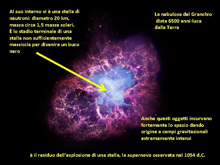 Al suo interno vi è una stella di neutroni: diametro 20 km, massa circa
