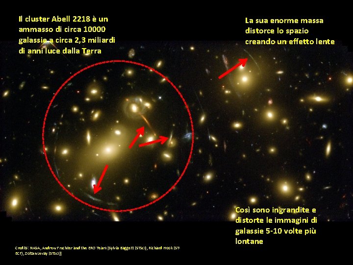 Il cluster Abell 2218 è un ammasso di circa 10000 galassie a circa 2,