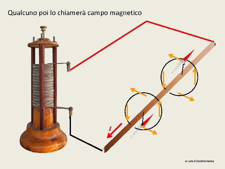 Qualcuno poi lo chiamerà campo magnetico I a cura di Sandro Ronca 