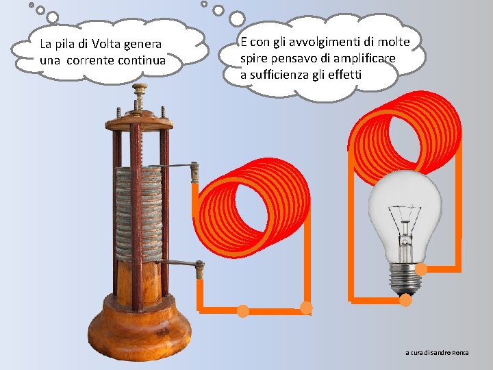 La pila di Volta genera una corrente continua E con gli avvolgimenti di molte