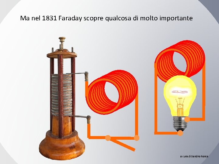 Ma nel 1831 Faraday scopre qualcosa di molto importante a cura di Sandro Ronca