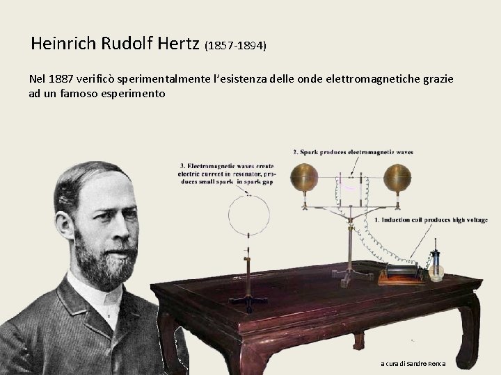 Heinrich Rudolf Hertz (1857 -1894) Nel 1887 verificò sperimentalmente l’esistenza delle onde elettromagnetiche grazie