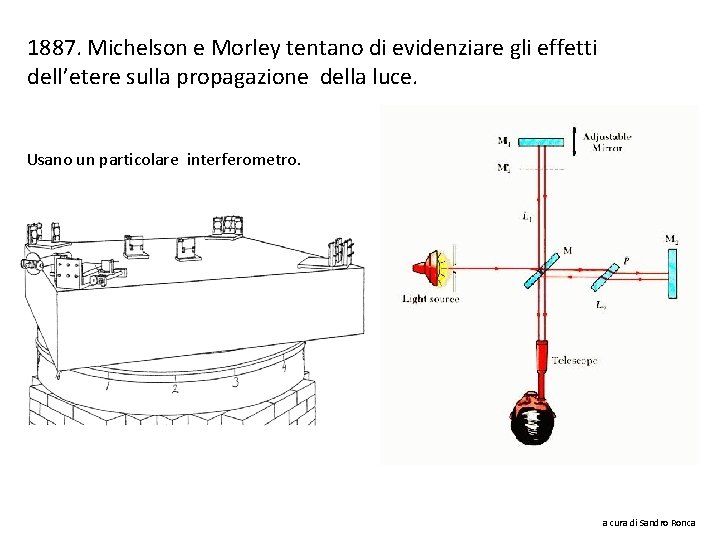 1887. Michelson e Morley tentano di evidenziare gli effetti dell’etere sulla propagazione della luce.