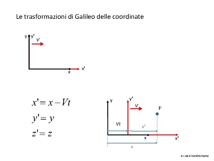 Le trasformazioni di Galileo delle coordinate y y' V x x' y' y V