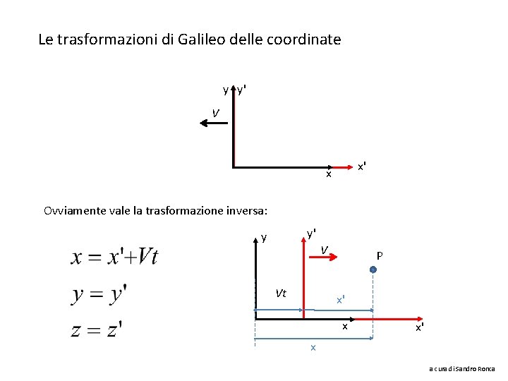 Le trasformazioni di Galileo delle coordinate y y' V x' x Ovviamente vale la