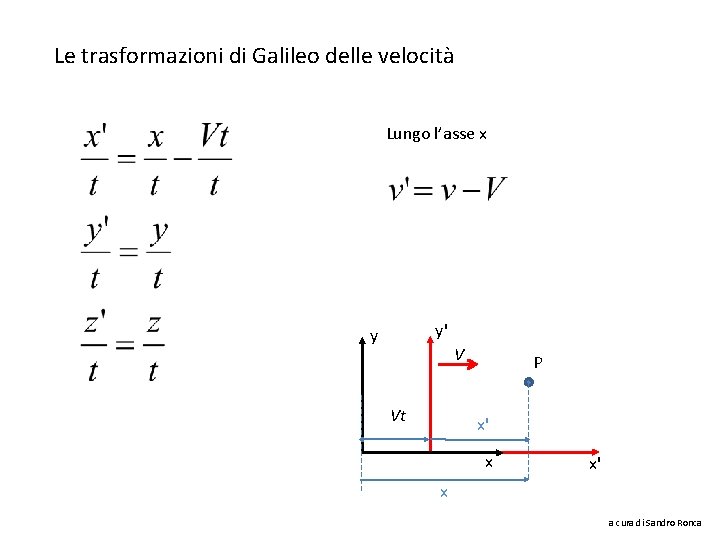 Le trasformazioni di Galileo delle velocità Lungo l’asse x y' y V Vt P