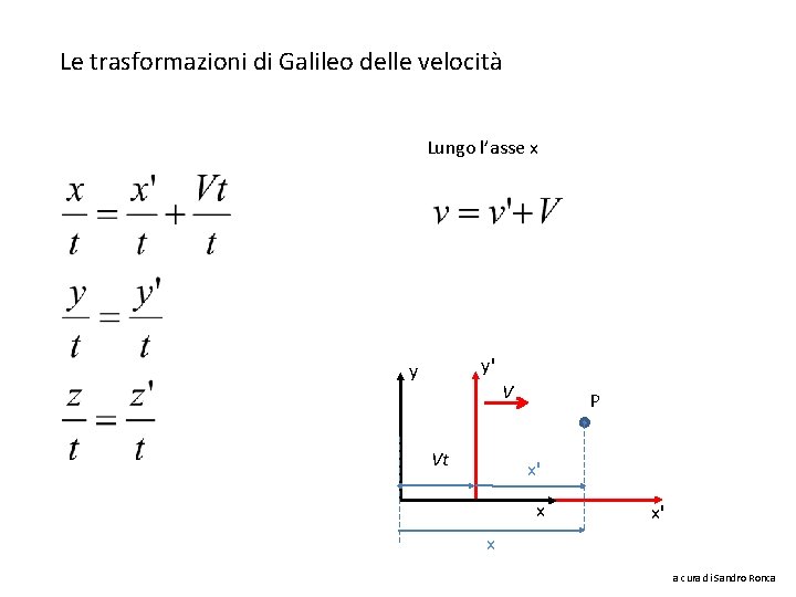 Le trasformazioni di Galileo delle velocità Lungo l’asse x y' y V Vt P