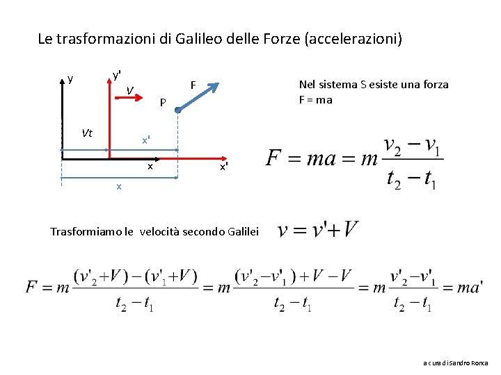 Le trasformazioni di Galileo delle Forze (accelerazioni) y' y Vt Nel sistema S esiste