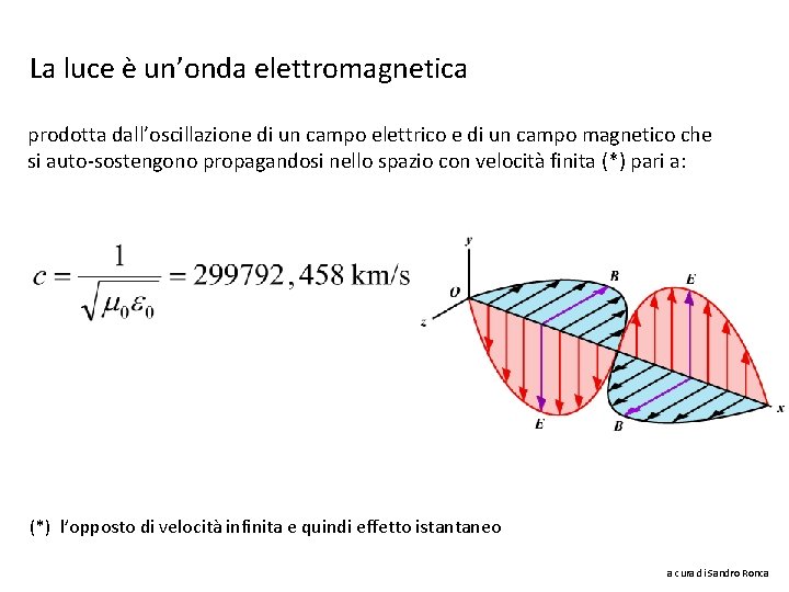 La luce è un’onda elettromagnetica prodotta dall’oscillazione di un campo elettrico e di un
