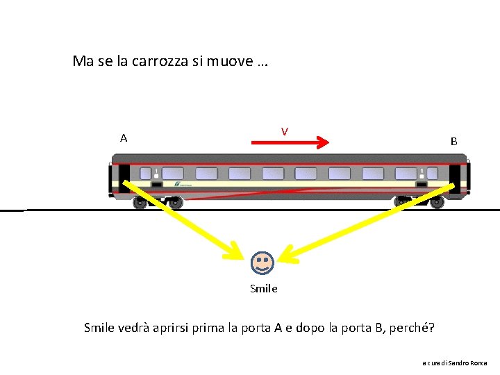 Ma se la carrozza si muove … V A B Smile vedrà aprirsi prima