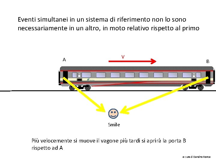 Eventi simultanei in un sistema di riferimento non lo sono necessariamente in un altro,