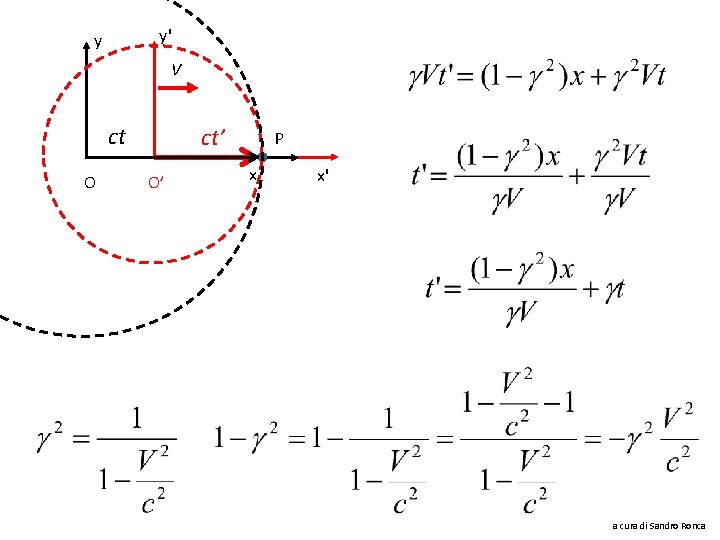 y' y V ct O ct’ O’ P x x' a cura di Sandro