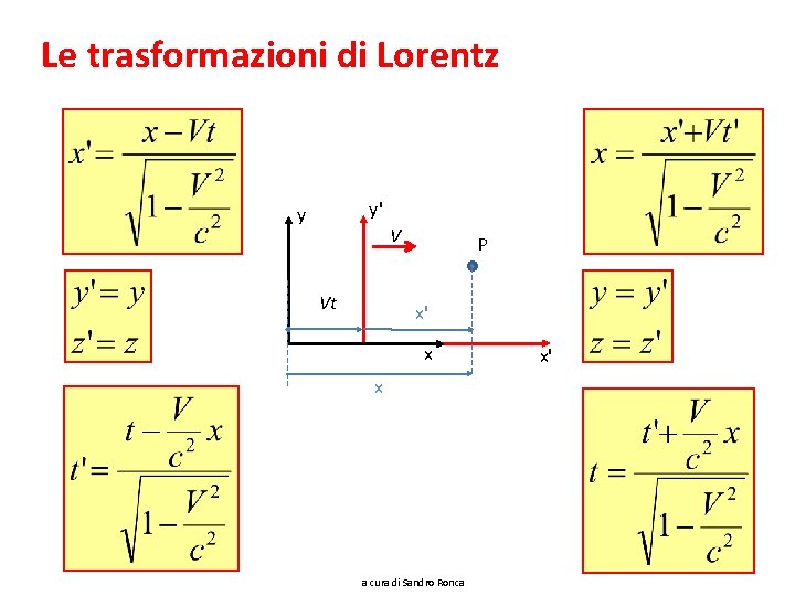 Le trasformazioni di Lorentz y' y V Vt P x' x x a cura