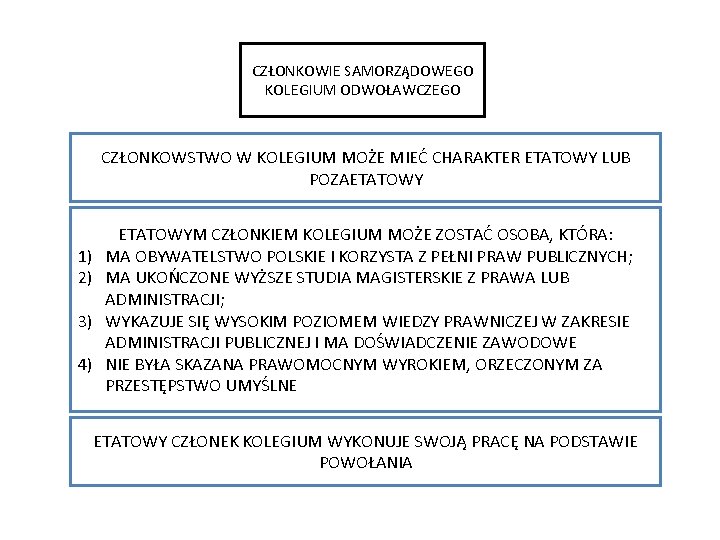 CZŁONKOWIE SAMORZĄDOWEGO KOLEGIUM ODWOŁAWCZEGO CZŁONKOWSTWO W KOLEGIUM MOŻE MIEĆ CHARAKTER ETATOWY LUB POZAETATOWY 1)