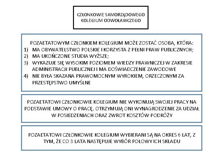 CZŁONKOWIE SAMORZĄDOWEGO KOLEGIUM ODWOŁAWCZEGO POZAETATOWYM CZŁONKIEM KOLEGIUM MOŻE ZOSTAĆ OSOBA, KTÓRA: 1) MA OBYWATELSTWO