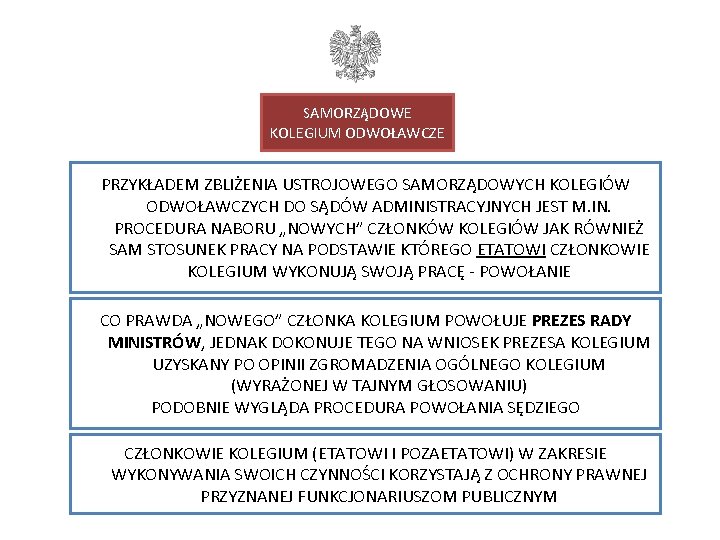 SAMORZĄDOWE KOLEGIUM ODWOŁAWCZE PRZYKŁADEM ZBLIŻENIA USTROJOWEGO SAMORZĄDOWYCH KOLEGIÓW ODWOŁAWCZYCH DO SĄDÓW ADMINISTRACYJNYCH JEST M.