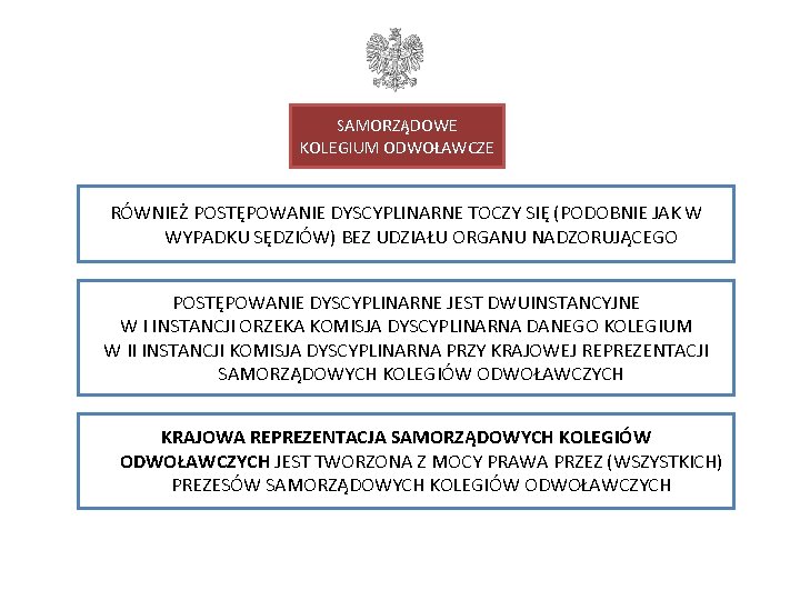 SAMORZĄDOWE KOLEGIUM ODWOŁAWCZE RÓWNIEŻ POSTĘPOWANIE DYSCYPLINARNE TOCZY SIĘ (PODOBNIE JAK W WYPADKU SĘDZIÓW) BEZ