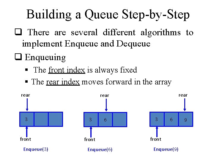 Building a Queue Step-by-Step q There are several different algorithms to implement Enqueue and