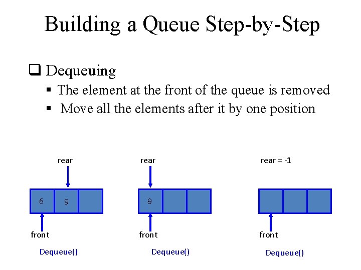 Building a Queue Step-by-Step q Dequeuing § The element at the front of the