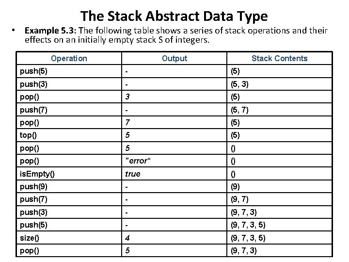 The Stack Abstract Data Type • Example 5. 3: The following table shows a