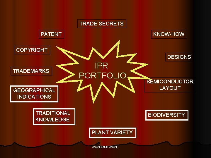 Design Ipr Example THE ROLE OF COPYRIGHT AND INDUSTRIAL DESIGNS IN