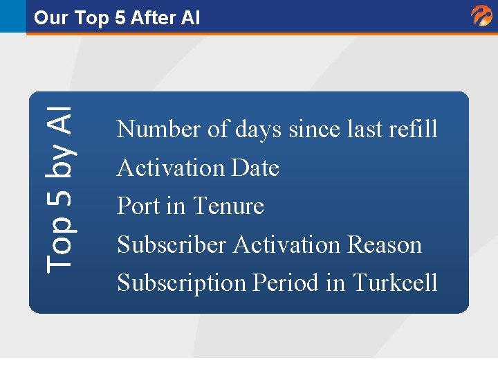 Top 5 by AI Our Top 5 After AI Number of days since last Top 5 by AI Our Top 5 After AI Number of days since last