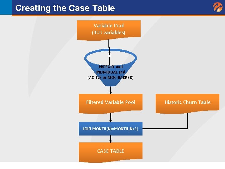 Creating the Case Table Variable Pool (400 variables) PREPAID and INDIVIDUAL and (ACTIVE or Creating the Case Table Variable Pool (400 variables) PREPAID and INDIVIDUAL and (ACTIVE or