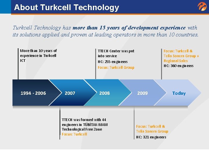 About Turkcell Technology has more than 15 years of development experience with its solutions About Turkcell Technology has more than 15 years of development experience with its solutions