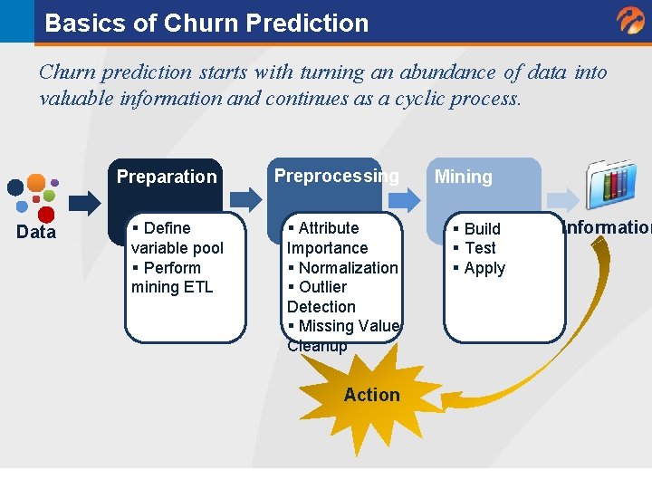Basics of Churn Prediction Churn prediction starts with turning an abundance of data into Basics of Churn Prediction Churn prediction starts with turning an abundance of data into