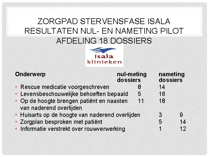 ZORGPAD STERVENSFASE ISALA RESULTATEN NUL- EN NAMETING PILOT AFDELING 18 DOSSIERS Onderwerp • •