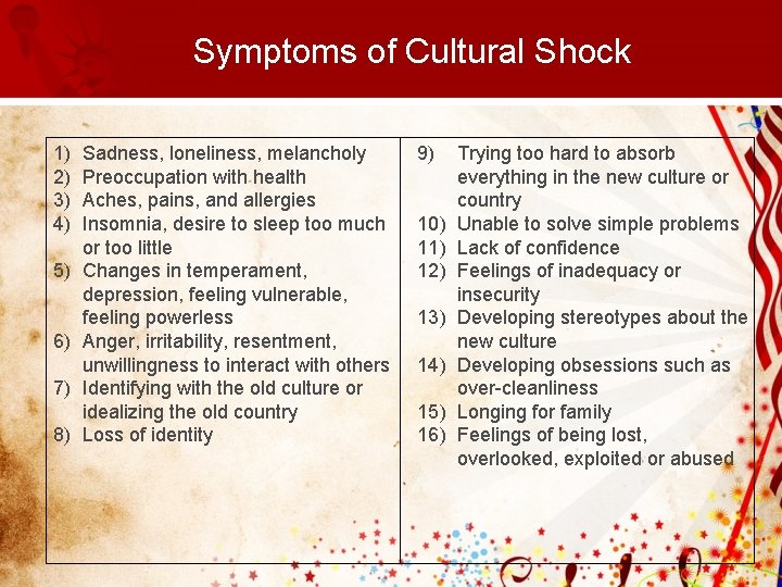 Symptoms of Cultural Shock 1) 2) 3) 4) 5) 6) 7) 8) Sadness, loneliness,