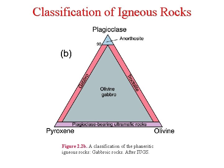 Classification of Igneous Rocks Figure 2. 2 b. A classification of the phaneritic igneous